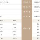 244-운정3-244 네이버블로그