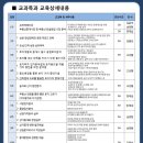미래공인중개사 이미지