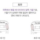 타이어섹터 이미지