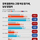 ‘여자 전성기’가 불편한 그들…양자경 일침은 그래서 옳다 이미지