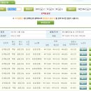 [설악산] 12월 28일 오색-대청봉코스 당일 산행