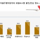 안심기술