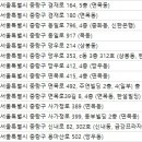 신내이안과의원 네이버블로그
