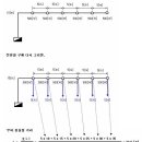 전선의 굵기 선정 이미지