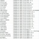 영월캠핑장