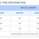 대원칸타빌아파트 이미지