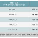 고혈압 티스토리