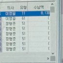 5월 ❶