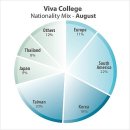 (주)비바케어 이미지