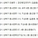 메이저피부과의원 이미지