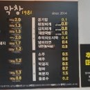 막창1981 네이버블로그