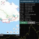 금오산전망대 티스토리