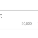 종달차경(메리골드) 이미지