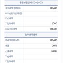 (주)부자건축 | [공지] 부자 세금 종합부동산세 종부세 납부 기록 ft 순자산 30억