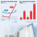 21.03.23 충격 DSR 가계대출 총량제..4월 연기.. 시중 금리만.. 강의 이미지