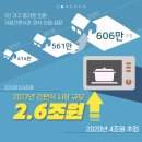 [박람회]aT에서 열린 서울 HMR 쿠킹&amp;푸드 페어에 다녀 온 얍프로 :)