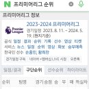 윗선골 네이버블로그