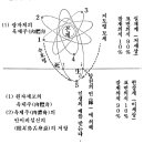 연재(44)마음의 발견(과학편)p133 이미지