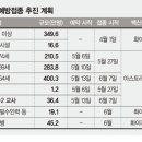 6일부터 코로나 백신 접종 사전 예약안내 이미지