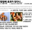 목구멍의 가래를 없애는 강황 이미지