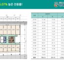 세종드림빌딩 이미지