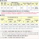 미평주공아파트 이미지