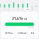 143 | + 쿠키 143에서 두쫀쿠 시켜먹은 후기 외 일상 :)