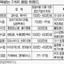 웰빙분식 이미지