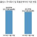 주식회사 지코 국민일보