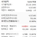 티앤씨코리아