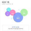사곡 스크린 골프 연습장