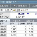 [투자정보] 코넥스종목 투자가치있나? 이미지