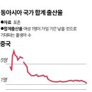 한국 저출산, 50년 이내 회복 못 한다 이미지