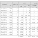 주식회사 금양통신 이미지