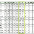 [아파트미] 영종하늘도시 중구 오늘의 실거래가 (8.3) 이미지