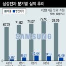 엘에스아이 이미지