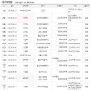천안레이크타운푸르지오아파트(2차) 네이버블로그