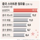 아시아폰 이미지