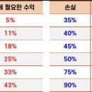 팜이 주식격언_투자에 도움되는 좋은글(2) 이미지