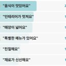 영자's곱창 - 천안시 동남구 충절로 819 | 남겨서뭐하게 성수동 바오버거 햄버거집 마라치즈버거 흑간장깐풍버거 시추안마요버거