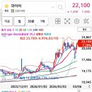 디아이퍼스트 네이버블로그