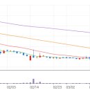 주식회사 에스엘 이미지