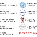 캠퍼스공인중개사사무소 이미지