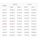 천안농협하나로마트 이미지