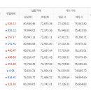 2월27일 천안아산금매입시세 입니다 이미지