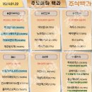 2024년 1월 22일 내일 주식 단타 종목(시가기준 1~3%) 이미지