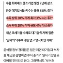 정부의 ‘낙수효과’ 맹신에 더 벌어지는 빈부격차 이미지