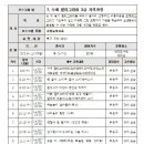 캘리그라피3급 이미지