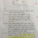 Re: 개론 모의고사 3p 반두라-자기효능감 이미지