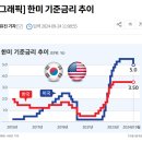 현대를 살아가려면 반드시 국제경제의 맥인 3대지표를 항상 기억하라! 이미지